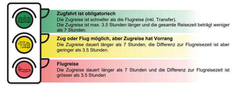 Kriterien Ampelsystem